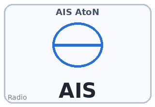 AIS AtoN
