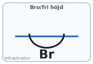 Bro med fri höjd