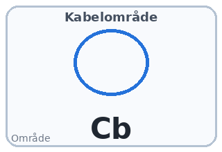 Kabelområde
