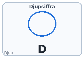 Djupsiffra