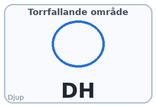 Torrfallande område