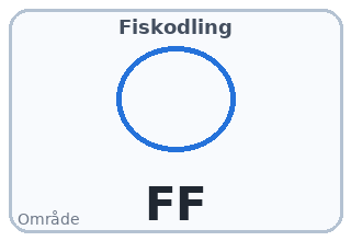 Fiskodling