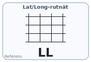 Lat/long-rutnät