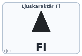 Ljuskaraktär Fl