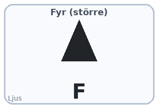 Fyr (större)