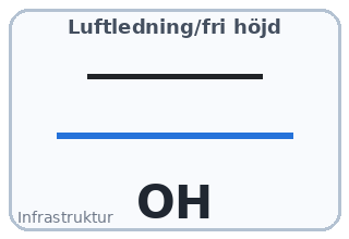 Luftledning med fri höjd