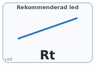 Rekommenderad led