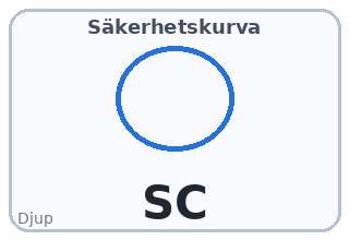 Säkerhetskurva