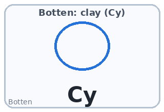 Botten: styv lera (Cy)