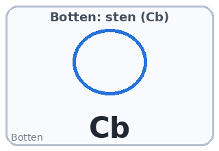 Botten: sten (Cb)