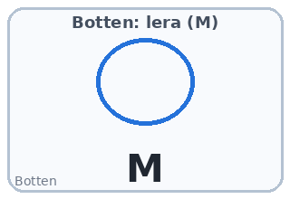 Botten: lera (M)