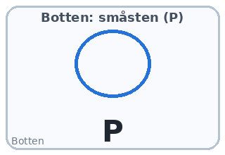 Botten: småsten (P)