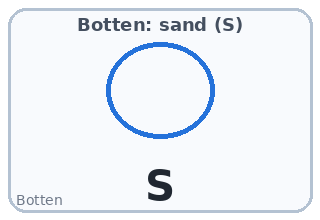 Botten: sand (S)