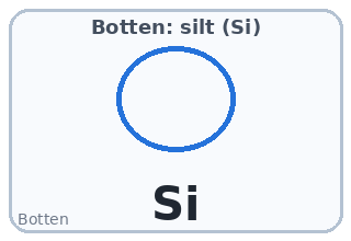 Botten: silt (Si)