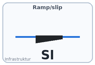 Ramp/slip