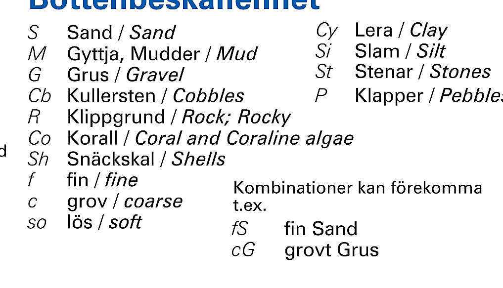 Sjöfartsverket Bottenbeskaffenhet