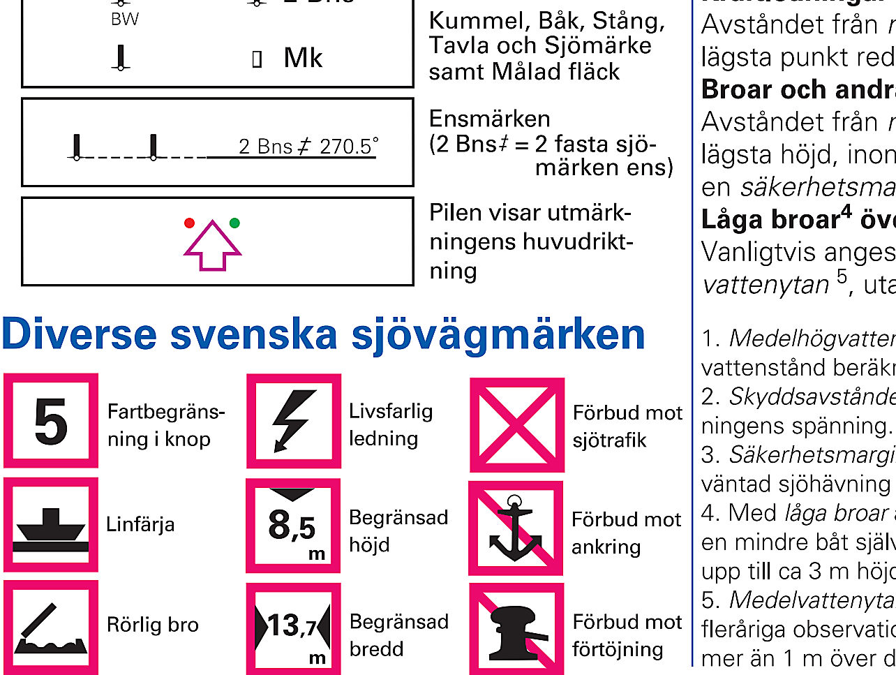 Sjöfartsverket Diverse svenska sjövägmärken