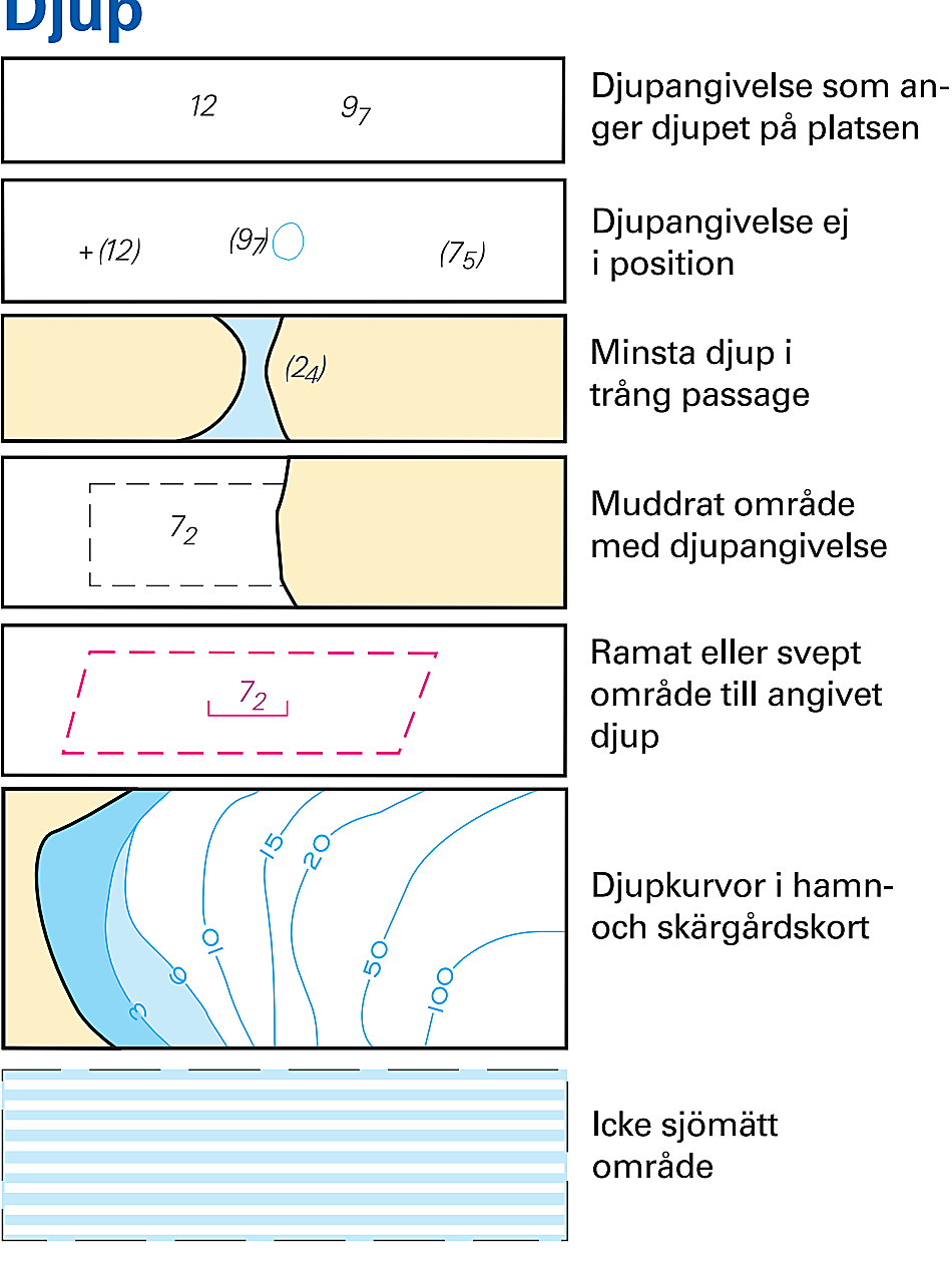 Sjöfartsverket Djup