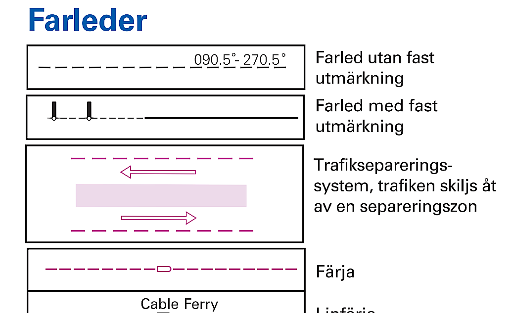 Sjöfartsverket Farleder