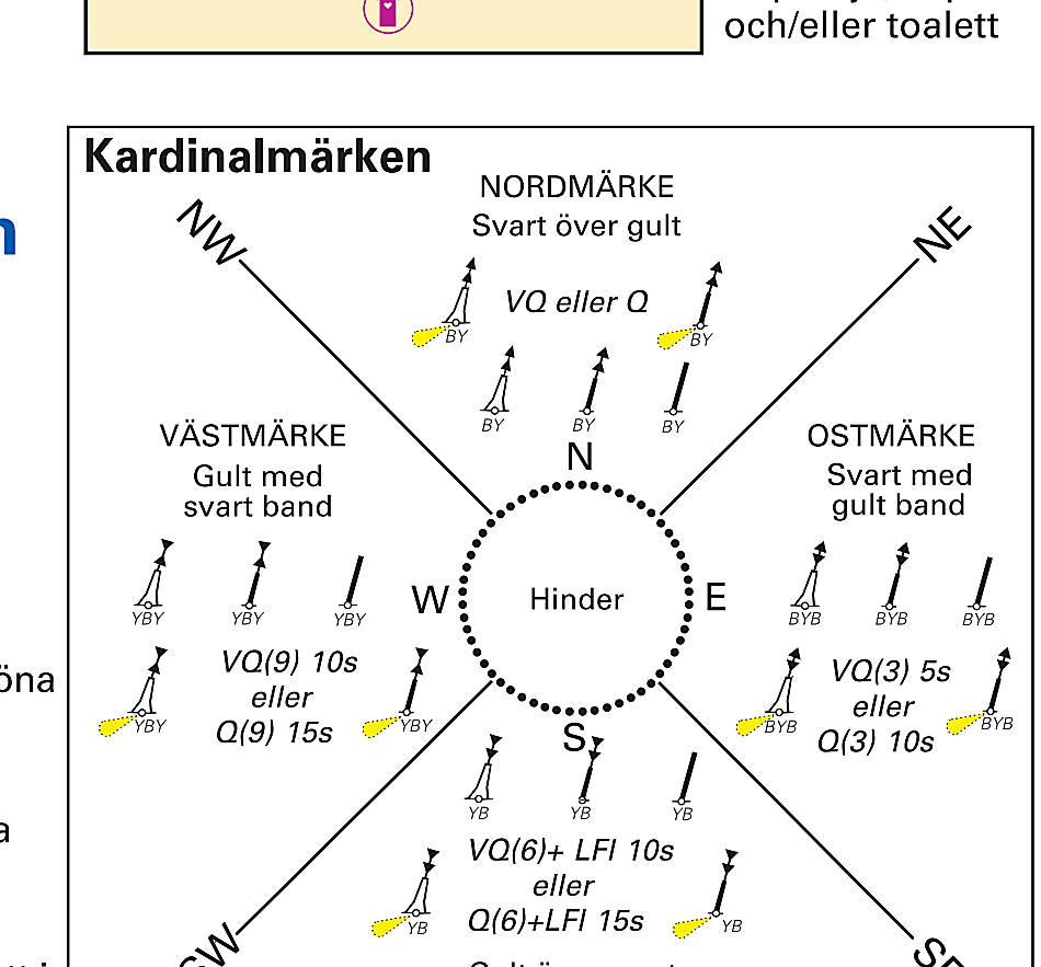 Sjöfartsverket Kardinalmärken
