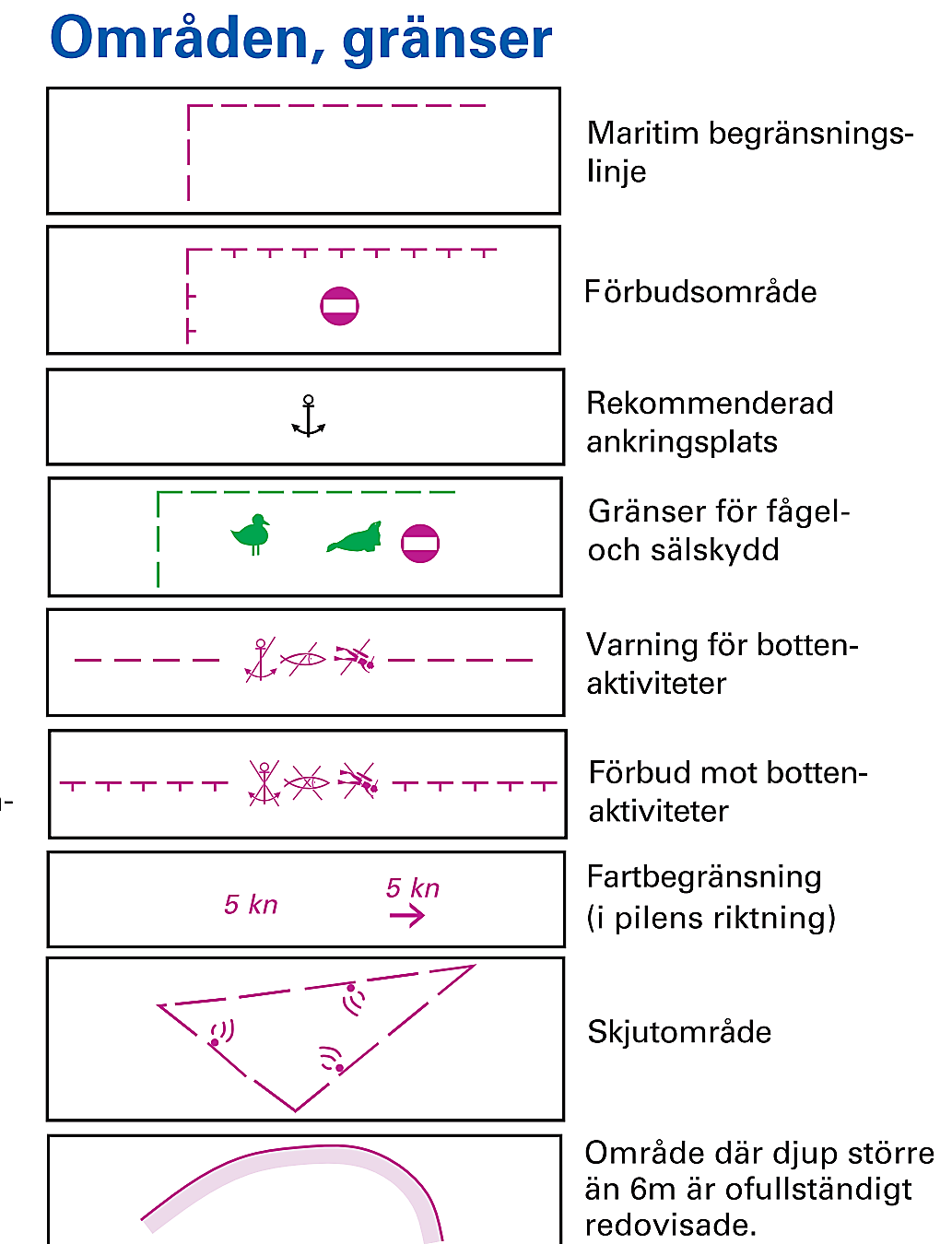 Sjöfartsverket Områden och gränser