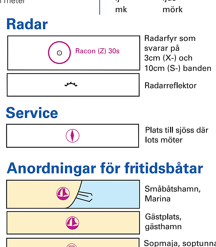 Sjöfartsverket Radar, service och fritidsbåtssymboler