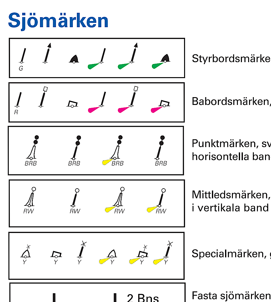 Sjöfartsverket Sjömärken